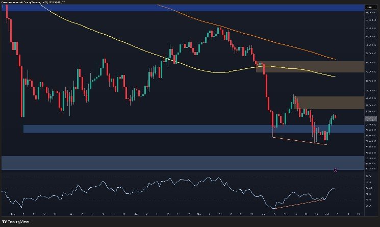 Bitcoin Price Analysis: Is BTC Ready for Another Leg Higher Next Week?