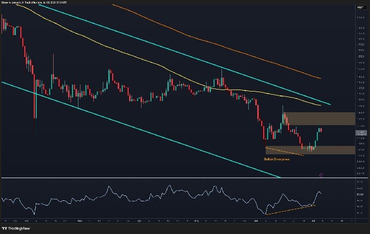Ripple Price Analysis: What Are XRP’s Next Targets After 8% Weekly Surge?
