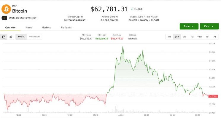 Crypto bounces back from the brink as altcoin optimism returns despite pockets of weakness