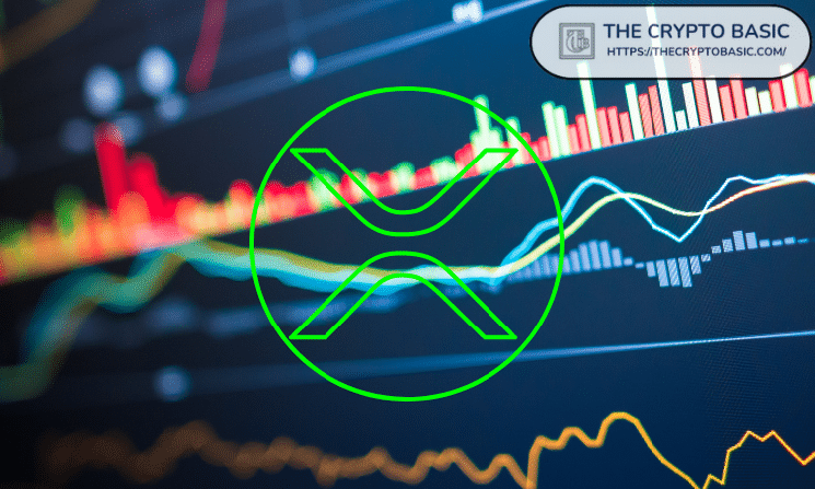 XRP Manipulation Phase Ending as Monthly Oscillator Shows Slow Shift to Uptrend