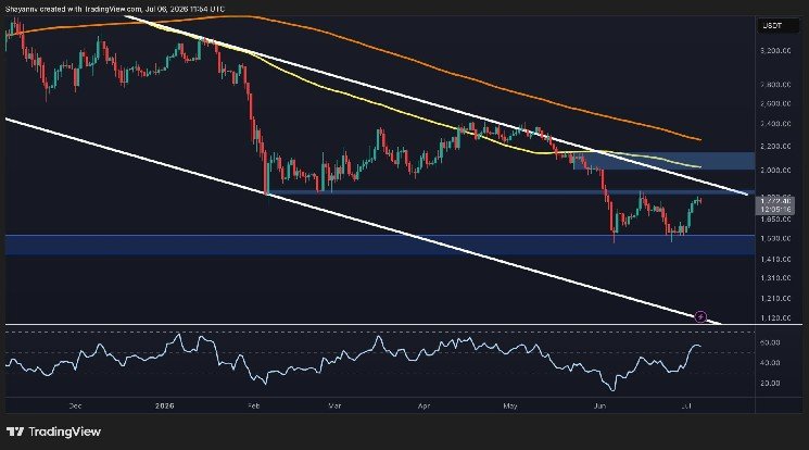 Ethereum Price Prediction: Is $1.5K or $2K Next for ETH?