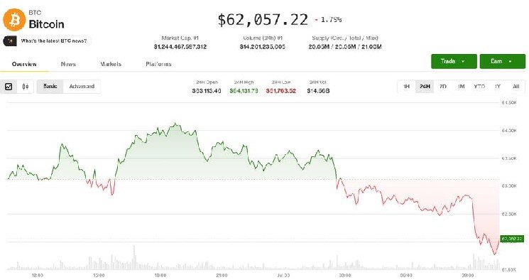 Crypto and stocks tumble after Trump declares ceasefire 'over' following Iran strikes