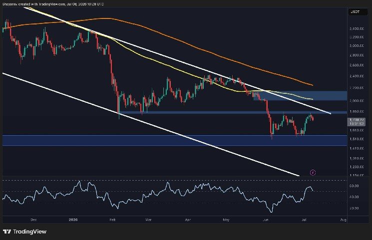 Ethereum Price Analysis: Fresh Pullback Pushes ETH Further From $2K