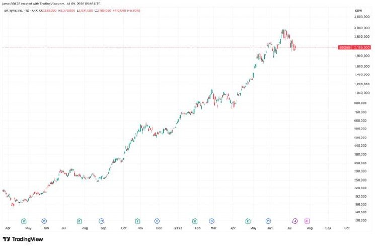 Two blockbuster AI IPO's on the horizon could leave crypto further behind