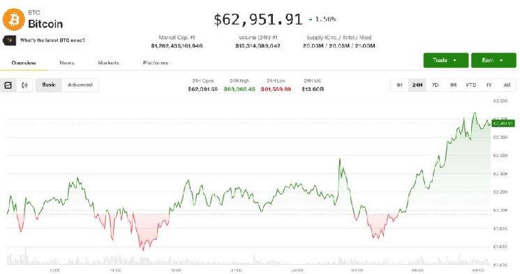 Crypto remains resilient in face of renewed Middle East tensions