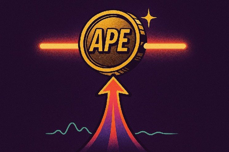 ApeCoin price rally: 10% surge on 170% volume — can APE break $0.20?