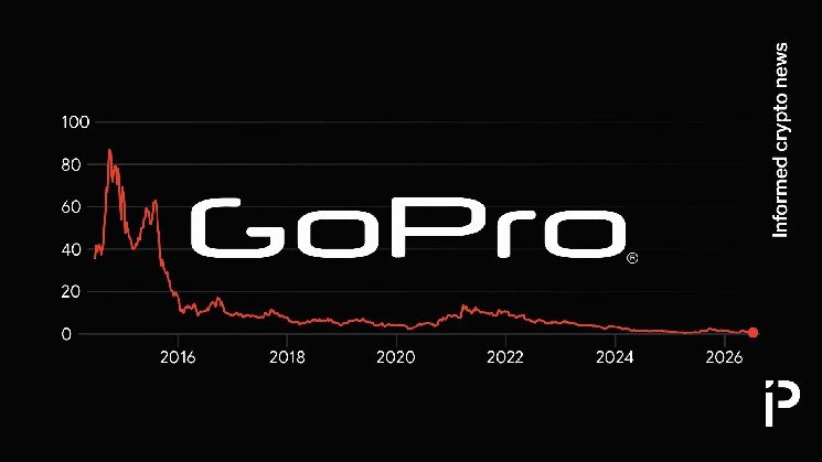 GoPro founder lends company $20M after 99% stock collapse