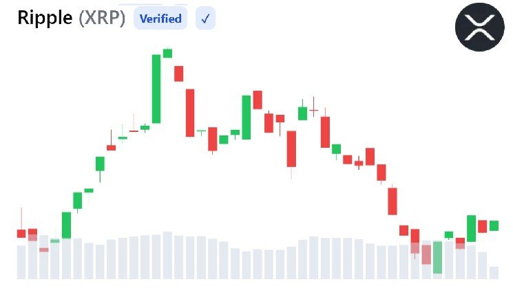 XRP Bearish Trend Deepens as Weak Liquidity and Falling Open Interest Signal Caution