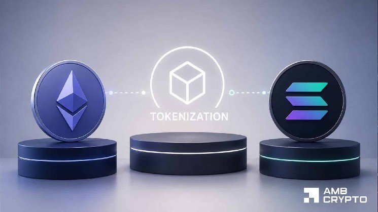 Tokenized stocks soar 279%, hit $3.4B record – 2 networks lead charge