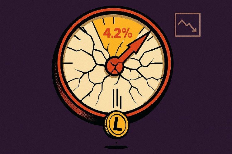 4.2% inflation kills rate cut hopes: the rising inflation impact on crypto