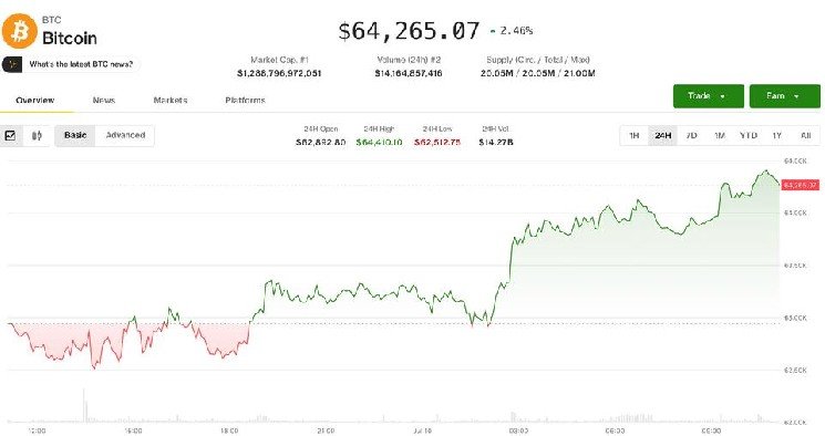 Crypto defies equity weakness as altcoin optimism builds into the weekend
