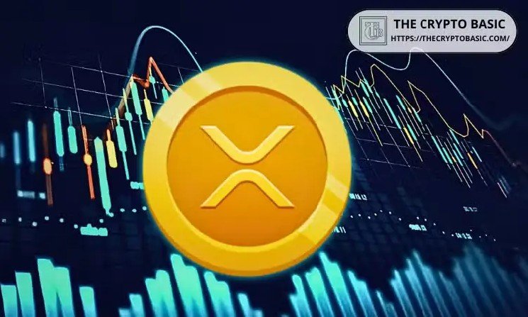 XRP Faces Downward Risk as On-Chain and Technical Analysis Flashes Fresh Warnings
