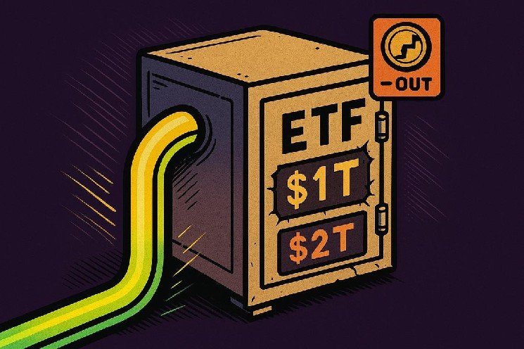 ETF inflows growth hits $1T in 6 months — Bitcoin ETFs lost $4.2B