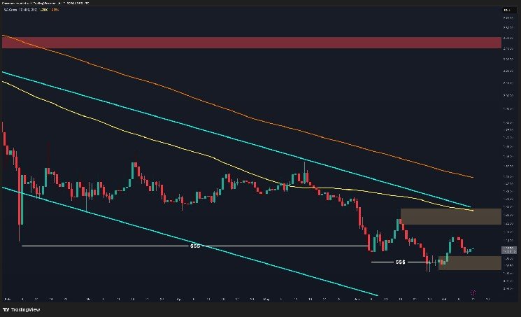 Ripple Price Analysis: XRP Looks Ready for a Comeback as Sellers Fade