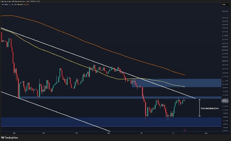 Ethereum Price Analysis: ETH Reaches Its Biggest Obstacle on the Road to $2K