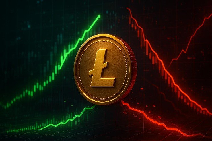 LITUSDT at $0.74 With 35% Daily Volatility: Is $0.78 a Trap?