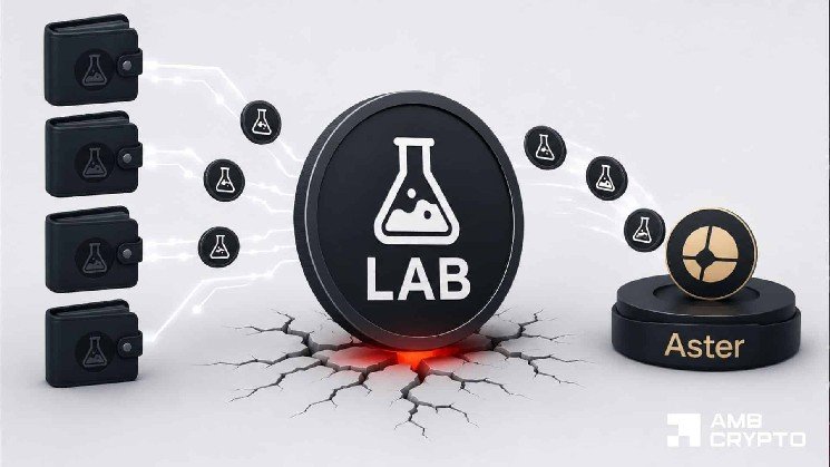 LAB crypto crashes 54% – Why an $18.3M insider-linked transfer raises concerns