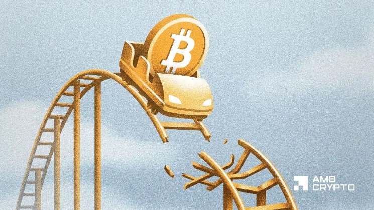 Why is Bitcoin’s price down today? 67K BTC sell-off tests the recovery