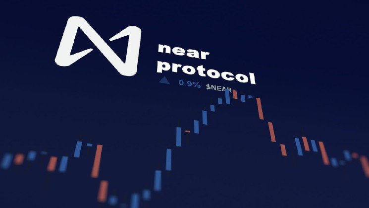 Near Protocol (NEAR) Surges 43% in Volume: Analyzing Possibility of New Rally