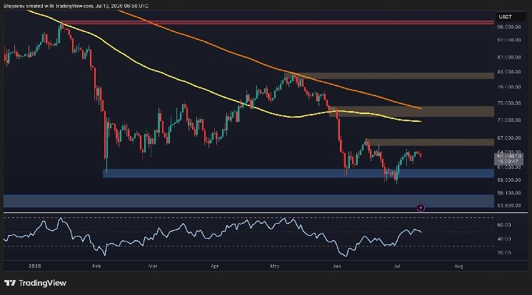 Bitcoin Price Analysis: Could BTC’s Latest Pullback Be a Long-Term Bullish Signal?