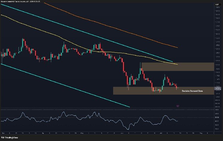 Ripple Price Analysis: This One Level Could Decide XRP’s Next Major Move