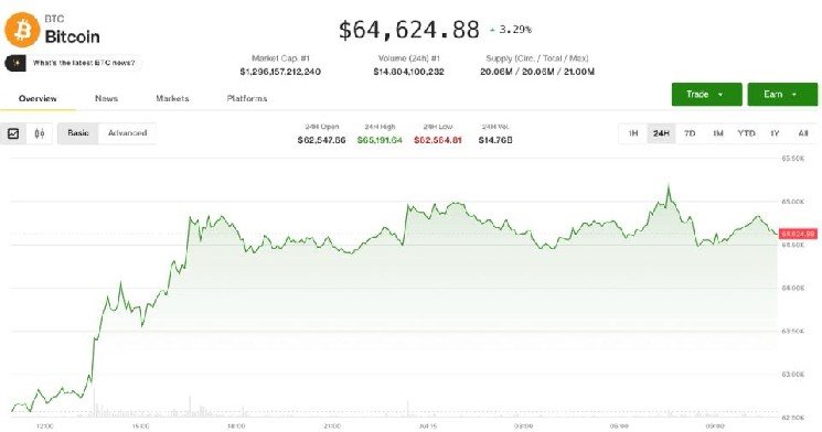 Crypto steadies as Middle East tensions counter U.S. inflation report boost