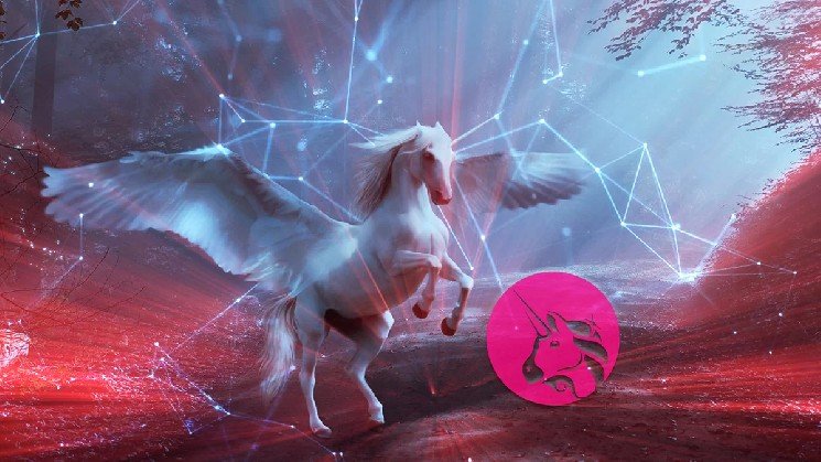 Uniswap V4 trading volume jumps 31%, UNI targets $4.20