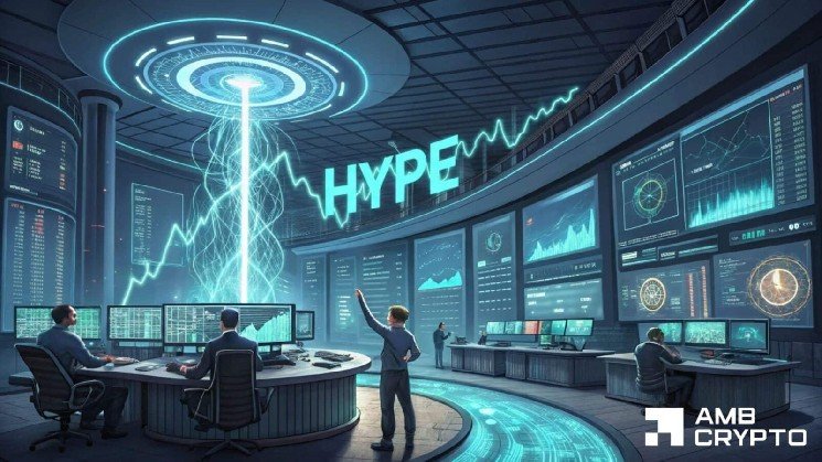 Examining HYPE’s price and volume performance after IPOP launch