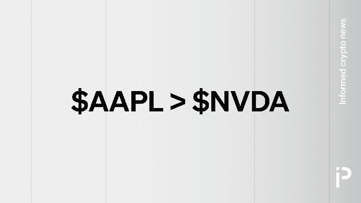 Apple overtook Nvidia as largest public company this morning