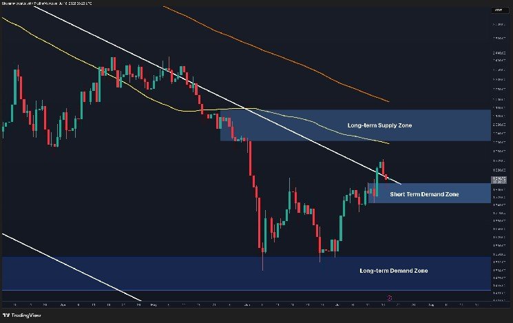 Ethereum Price Analysis: $2K Dream Remains on the Table as ETH Defends Key Levels