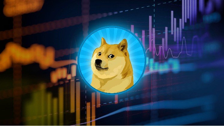 Dogecoin Price Prediction: DOGE Looks Cheap but $0.0725 Still Blocks Buyers