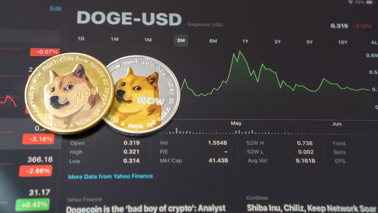 Can Dogecoin whales spark a breakout as open interest tops $1.11B?