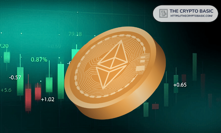 Ethereum Builder Activity Jumps 192% as ETH Nears $2,000 Amid Rising Leverage