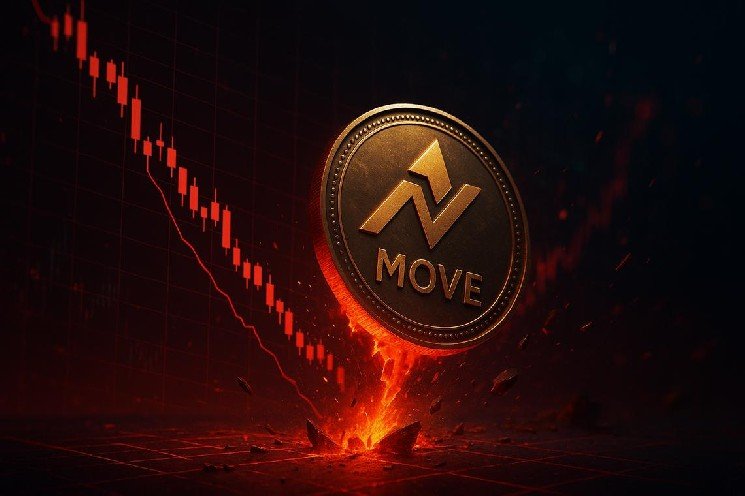 Movement Crypto Trapped at $0.01 as All Timeframes Flash Bearish