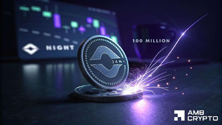 Midnight surges 34% in 24 hours: Here’s why NIGHT’s rally is just getting started
