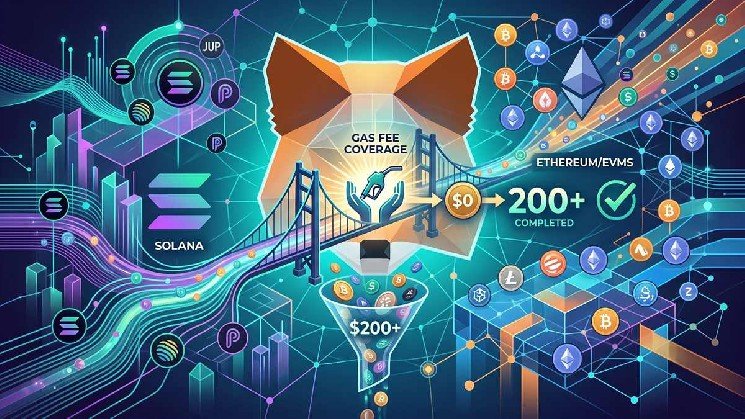 MetaMask Simplifies Solana Trading With Gas Fee Coverage on Cross-Chain Swaps