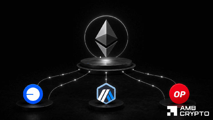 Ethereum L2s now hold $37.4B TVL – Base, Arbitrum, and Optimism lead the charge