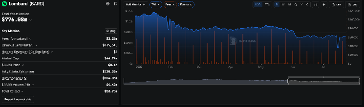 Flow Traders to tap Bitcoin on-chain credit through Lombard Finance
