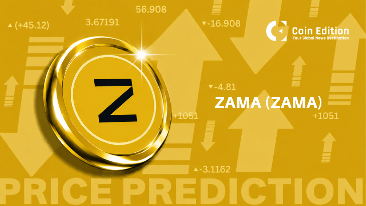 ZAMA Price Prediction: Bulls Target $0.06 After Strong Breakout