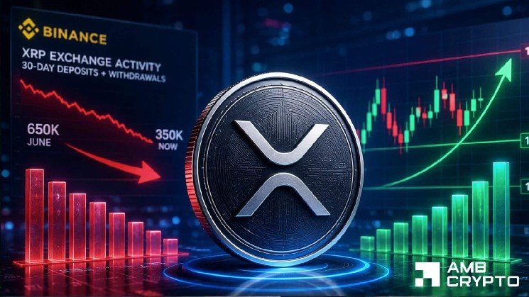 Can XRP price break $1.15? Here’s why traders aren’t selling