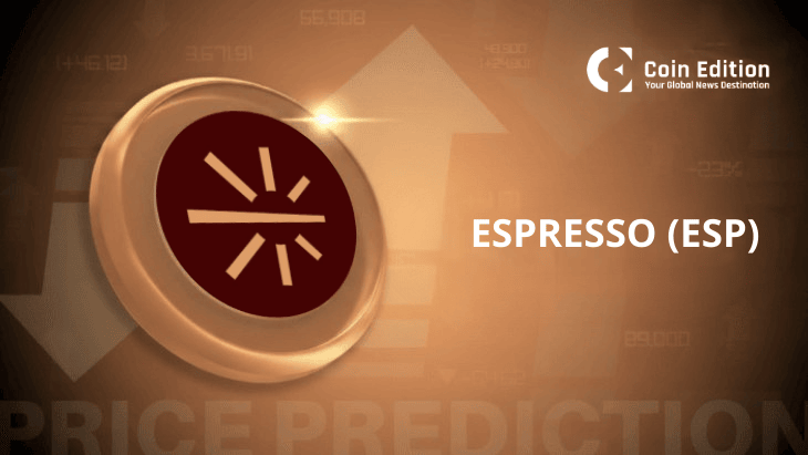 Espresso Price Prediction: Bullish Momentum Builds as ESP Targets $0.1208 After 42% Weekly Rally