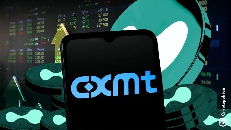 Hyperliquid traders run CXMT trading to peak volume levels on IPO day