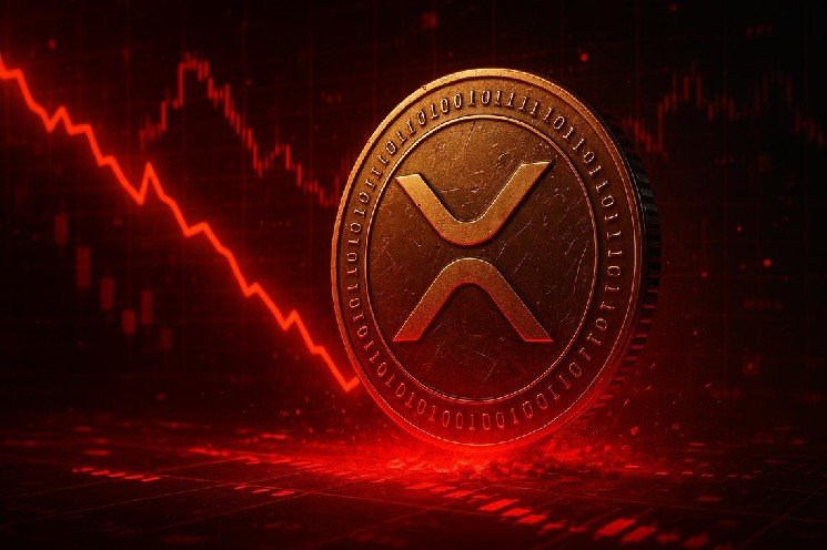 XRP Price Below Every Moving Average: $1.08 Is the Line to Watch