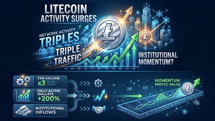 Litecoin Network Activity Triples: Can LTC Ride Institutional Momentum to New Highs?