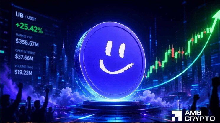 Unibase: Why UB’s 25% rally still faces THIS crucial test