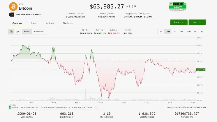 Crypto's resilience tested as oil rises after Iran strikes, Fed signals rates could still rise