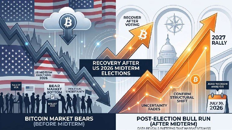 Analyst Predicts Bitcoin Could Rally After 2026 US Midterm Elections