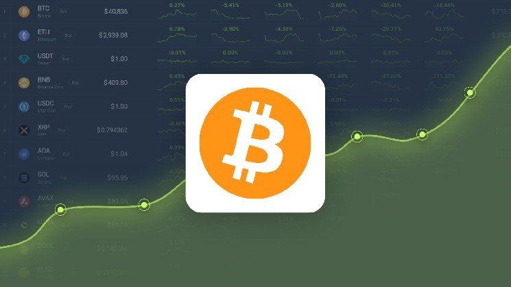 Bitcoin Gained 5.18% in Last Month and is Predicted to Reach $ 73,341 By Aug 05, 2026