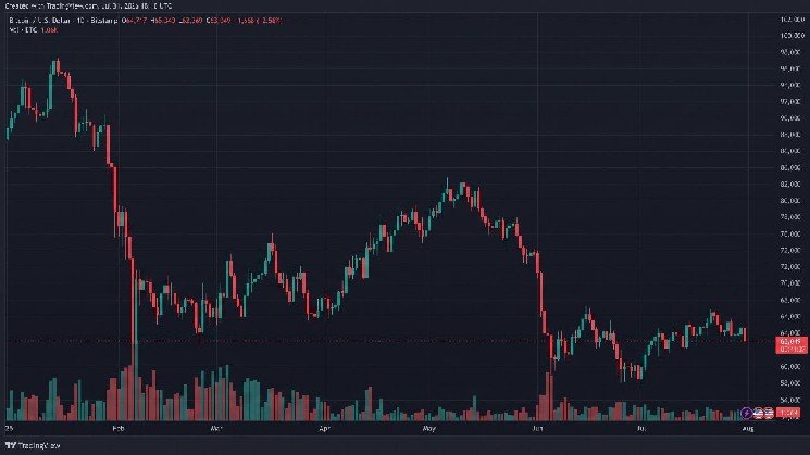 Bitcoin Traders Lose $100M as BTC Drops $3K in 12 Hours