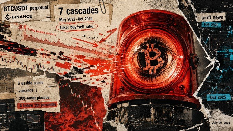 New Bitcoin study shows the strongest recurring liquidation warning signs cannot warn of an individual crash